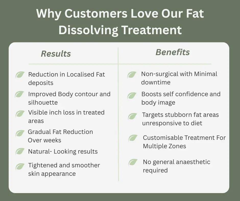 Fat-dissolving Banstead table of benefits